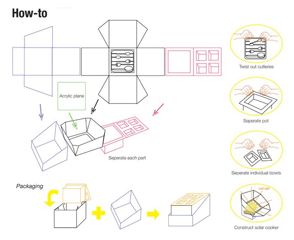 Solar Cooker
